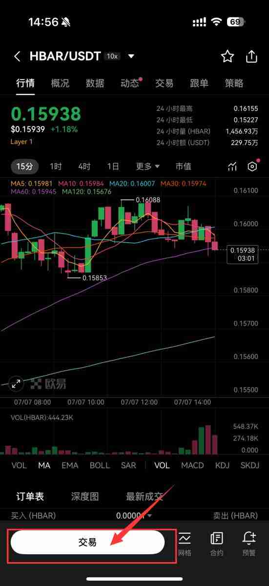 Hedera (HBAR币) 是否有可能上涨66%？HBAR币2025年7月价格预测